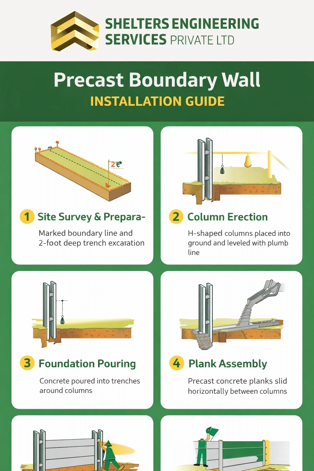 Precast Guide Ultimate Guide to Precast Boundary Wall Cost, Installation and....